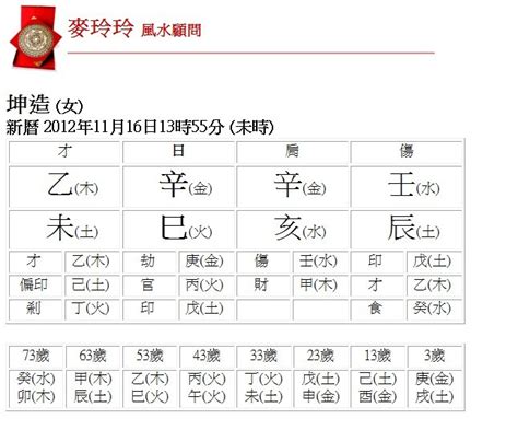 五行命盤查詢|生辰八字查詢，生辰八字五行查詢，五行屬性查詢